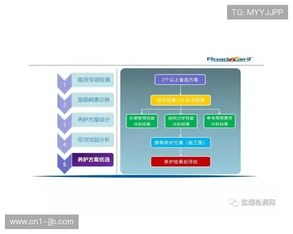 体育产业统计监测体系完善，支撑科学决策