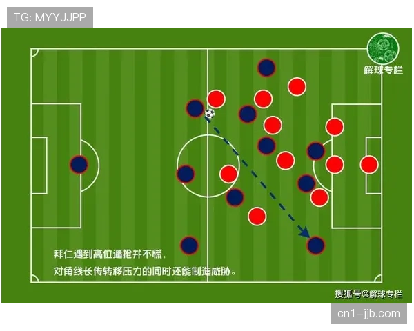 战术复盘：图卢兹高位压迫如何击溃对手防线